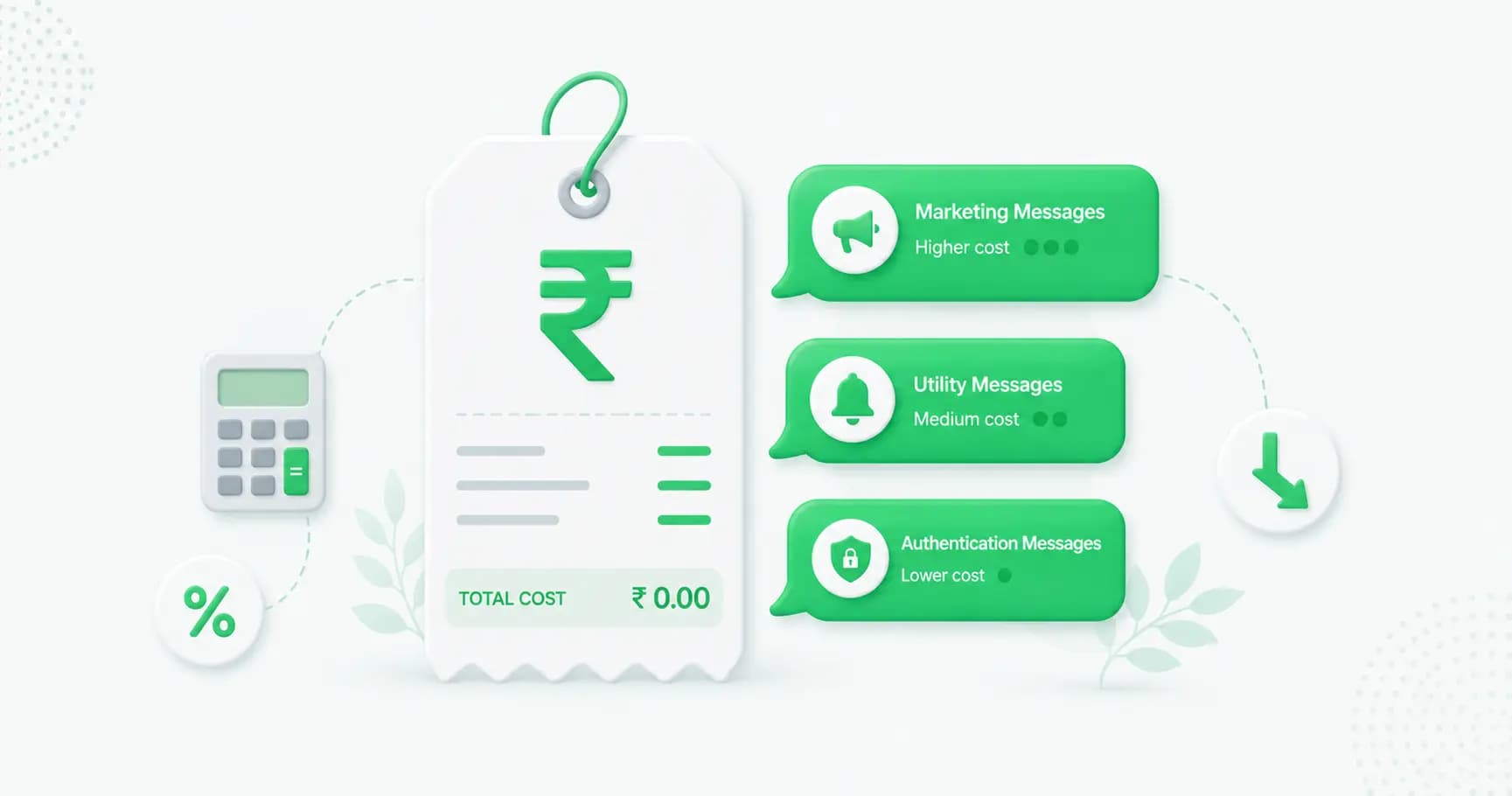 WhatsApp Business API Pricing in India (2026): Meta's Per-Message Rates Explained