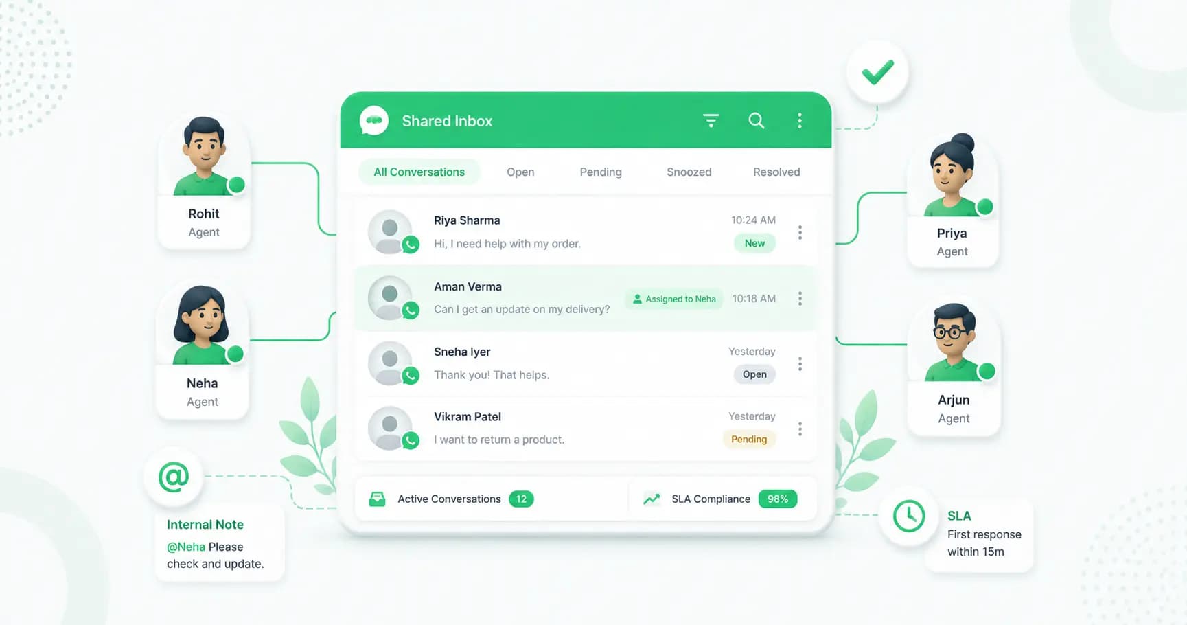 WhatsApp Shared Team Inbox: A Complete Multi-Agent Support Guide (2026)