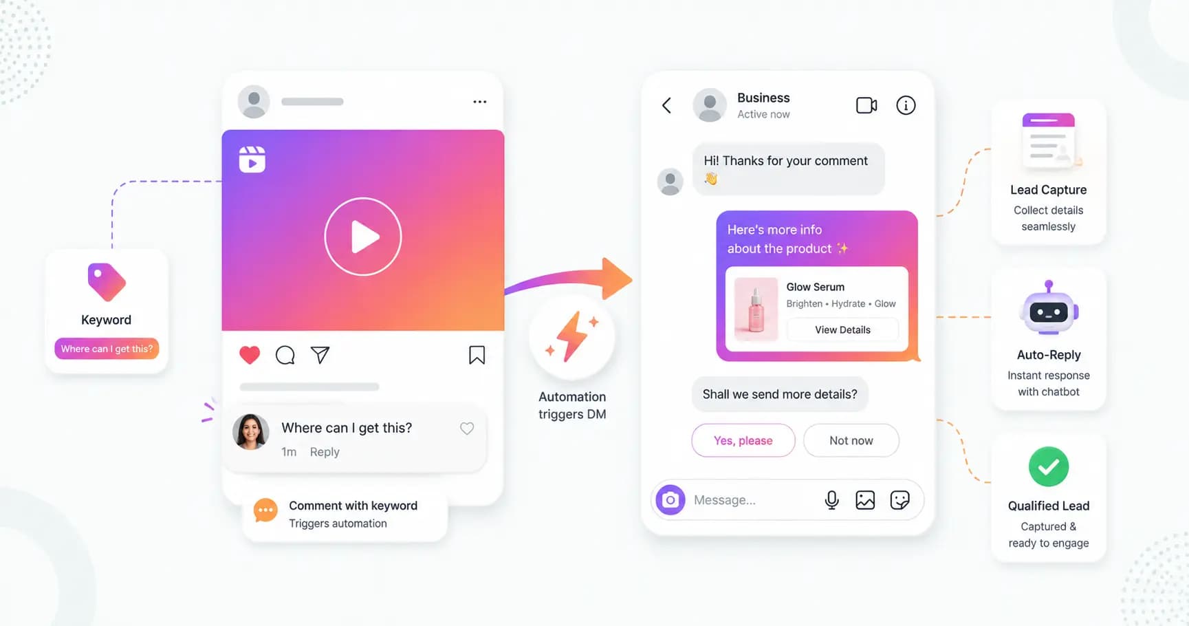 Instagram Automation & Instagram Chatbots: A Complete Guide (2026)