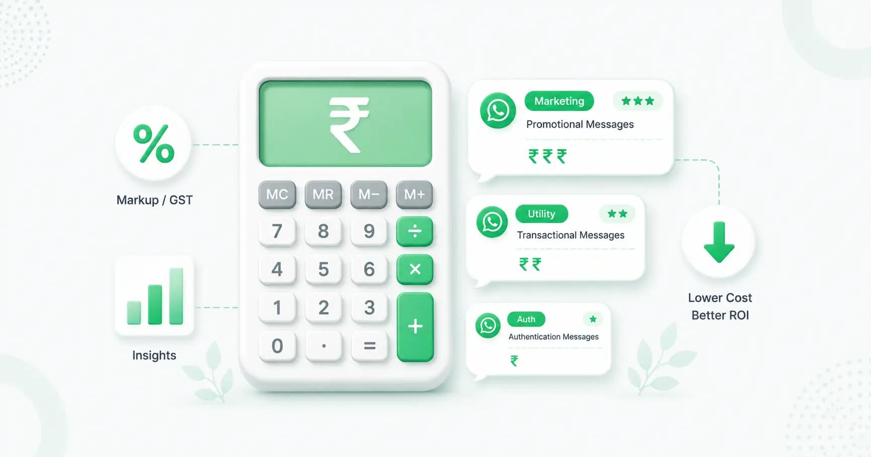 WhatsApp Business API Pricing Calculator: Estimate Your Cost (2026)
