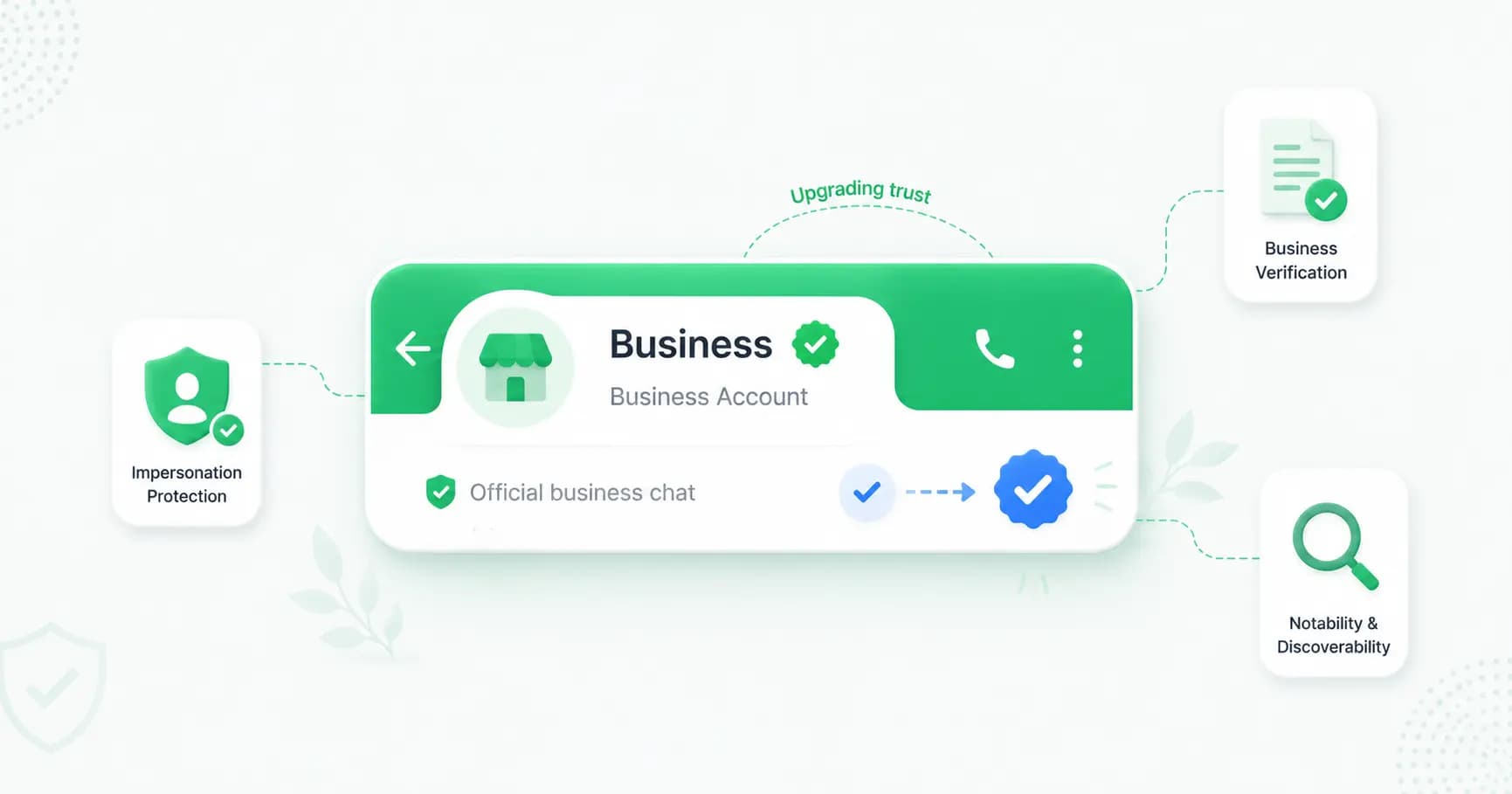 How to Get the WhatsApp Green Tick (Verified Badge) in 2026