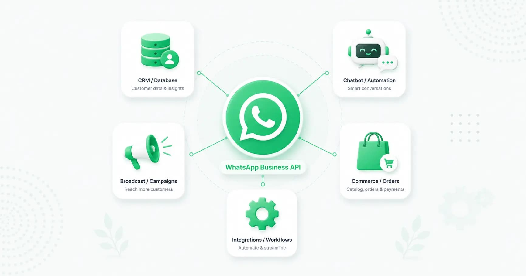 What Is the WhatsApp Business API? The Complete Guide (2026)
