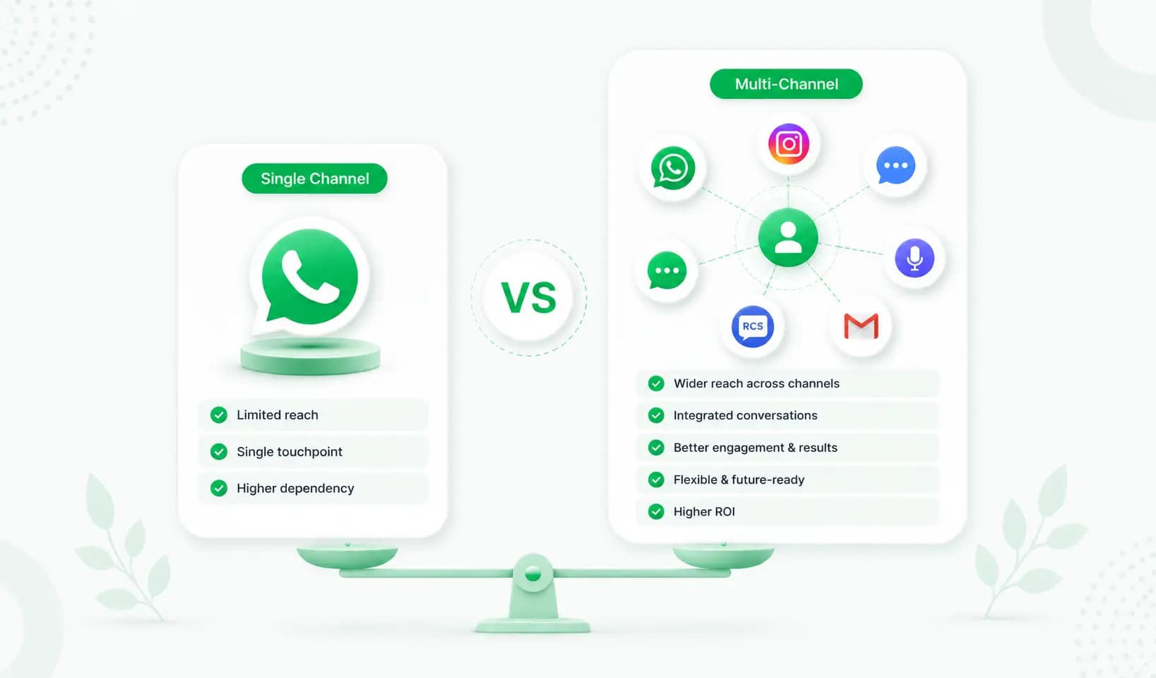 Best AiSensy Alternative in 2026: Splashify Pro vs AiSensy