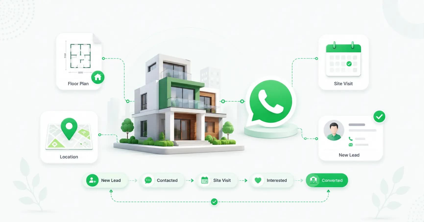WhatsApp for Real Estate: The 2026 Lead Generation Playbook (India)