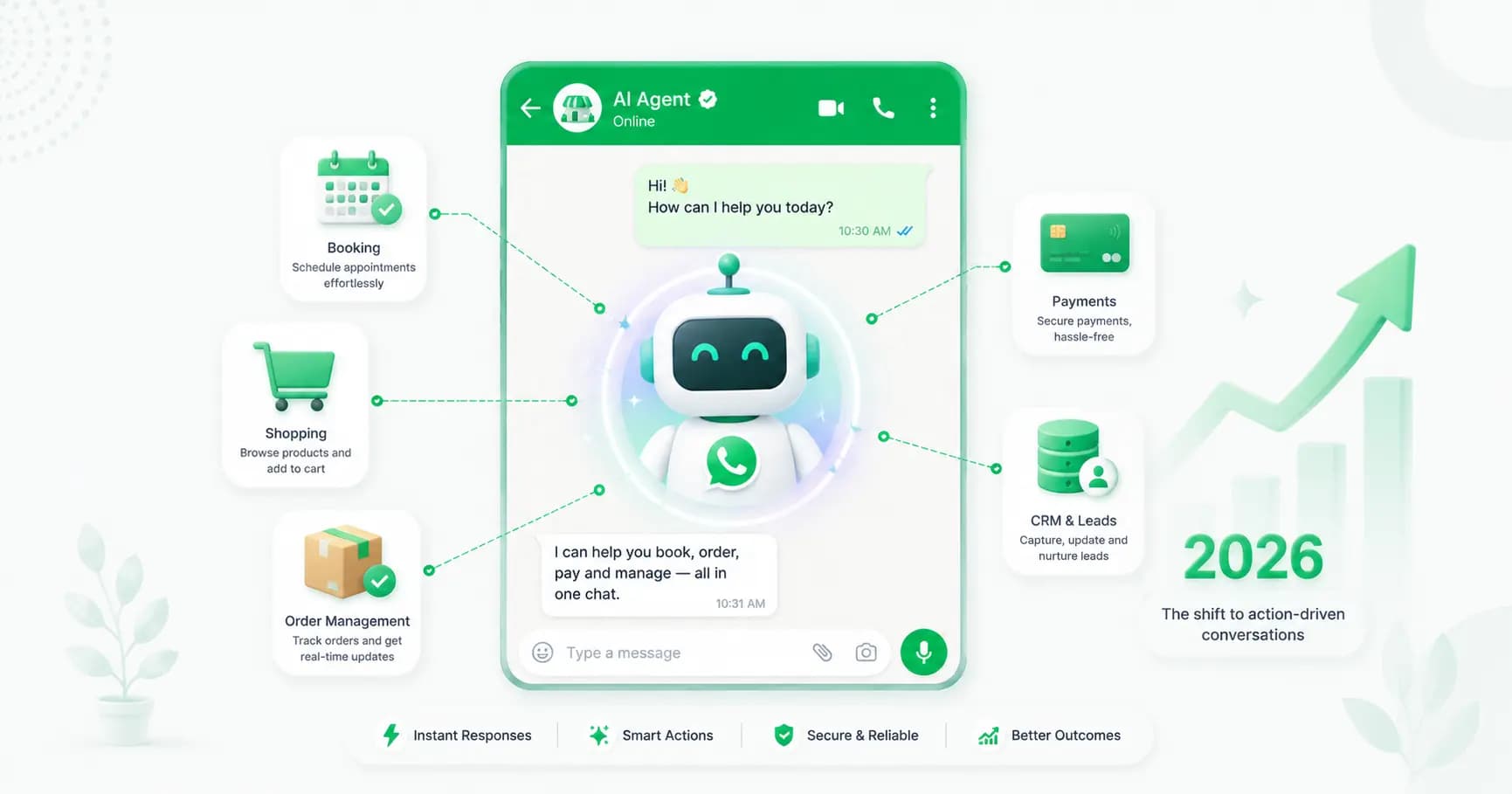 AI Agents for WhatsApp: How AI Is Transforming Business Messaging in 2026